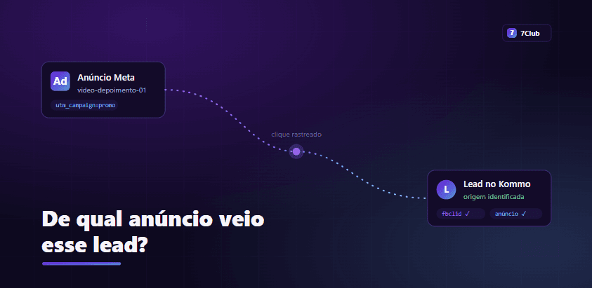 Como saber de qual anúncio veio cada lead: o guia completo de rastreamento de campanhas